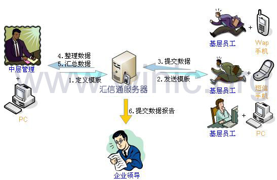 短信群发|106短信群发|短信平台|106企业会员营