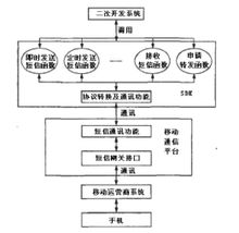 二次开发原理示意图